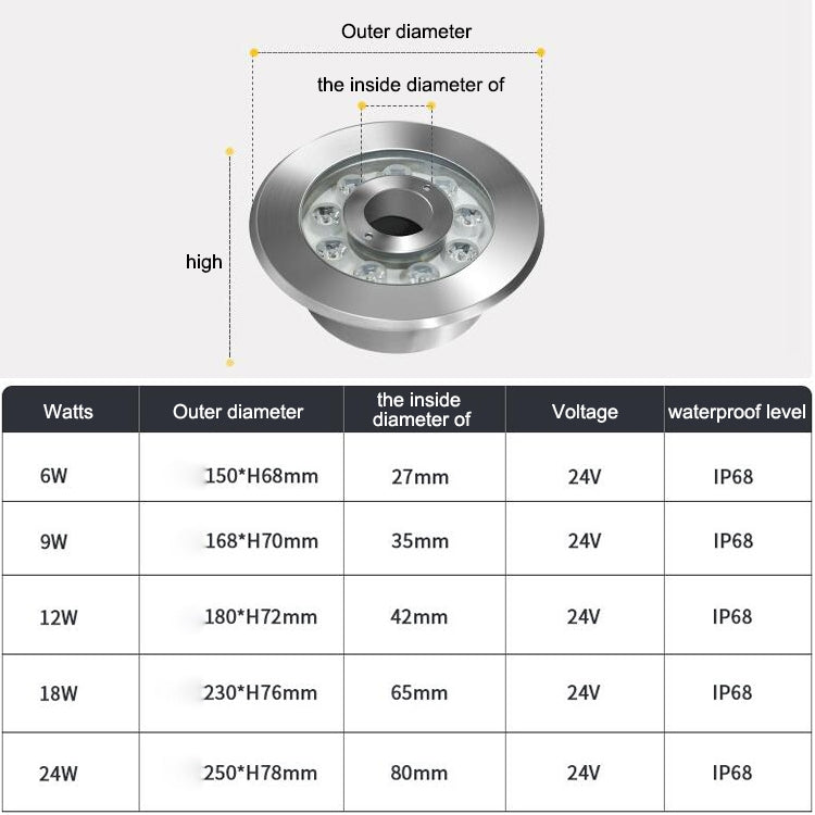 Landscape Ring LED Stainless Steel Underwater Fountain Light, 6W, 9W, 12W, 18W, 24W