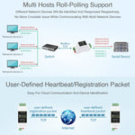 Waveshare Din Rail RS485 to RJ45 Serial Server with POE Function, 23273