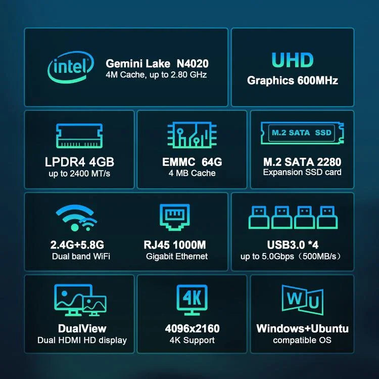 GXMO N42 Windows 11 Intel Gemini Lake N4020C Mini PC NVME SSD WiFi Mini Desktop Computer, 4GB+64GB, 4GB+64GB+256GB