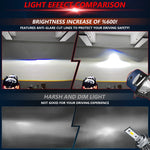 T03 Pair 3 inch Car Bifocal LED Lens Headlight, Left-hand Drive, T03