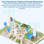 COMFAST CF-EW87 3600Mbps Dual-Band WiFi7 Outdoor Wireless AP, AU Plug, EU Plug, US Plug, UK Plug