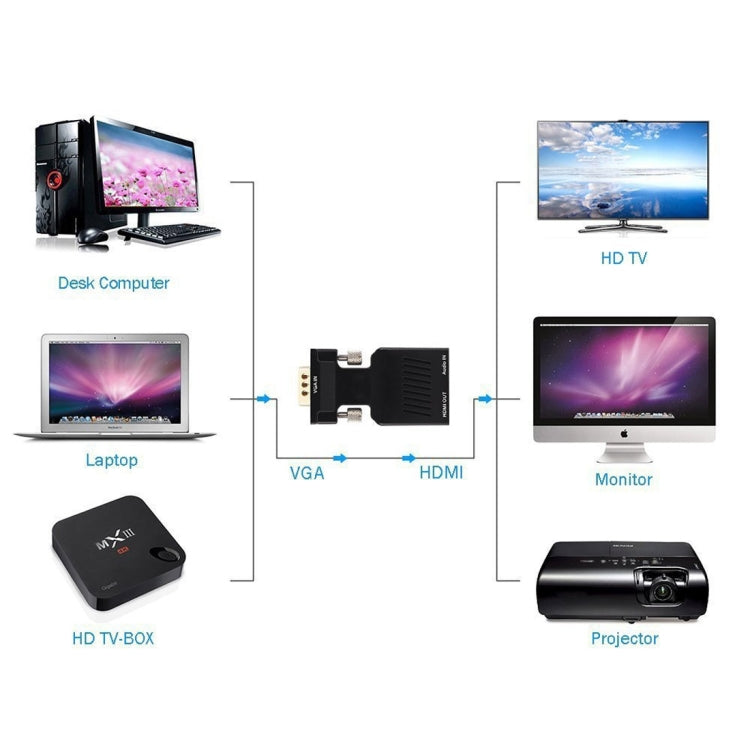 HD 1080P VGA to HDMI + Audio Video Output Converter Adapter for HDTV Monitor Projector, VGA to HDMI+Audio