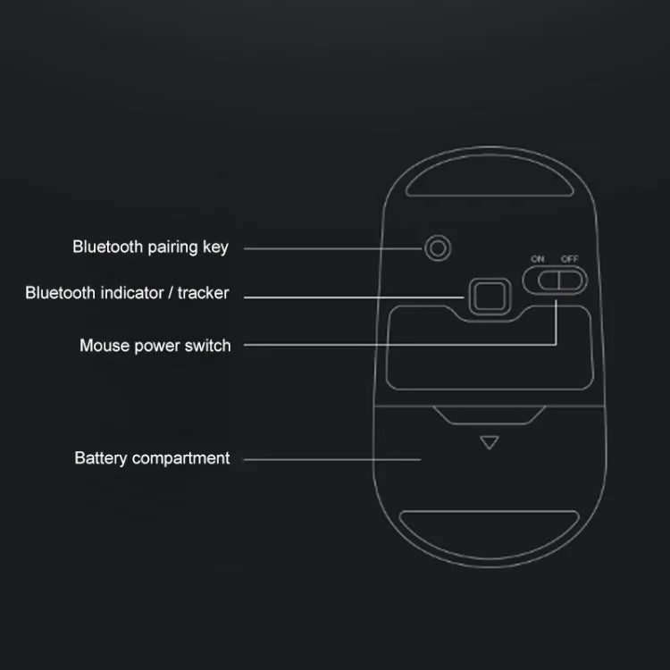 Lenovo ThinkLife Dual Mode Mute Wireless Bluetooth Mouse, ThinkLife