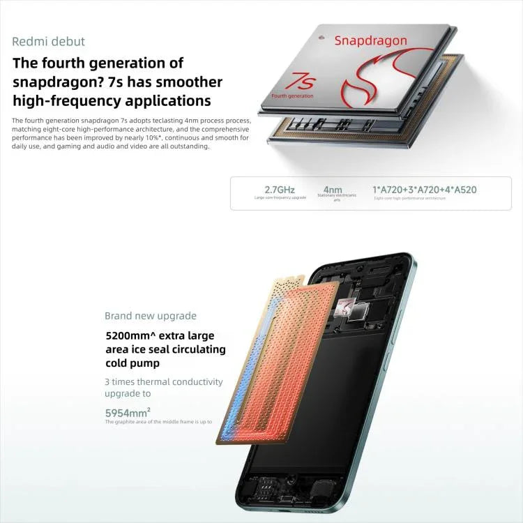 Xiaomi Redmi Note 15 Pro+ 5G, 12GB+512GB, 6.83 inch Xiaomi HyperOS 2 Snapdragon 7s Gen 4 Octa Core, Network: 5G, NFC, 12GB+512GB