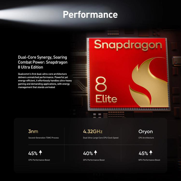 Realme GT8, 12GB+256GB, 6.79 inch Realme UI 7.0 Android 16 Snapdragon 8 Elite Octa Core, NFC, OTG, Network: 5G, 12GB+512GB, Realme GT8, 12GB+512GB