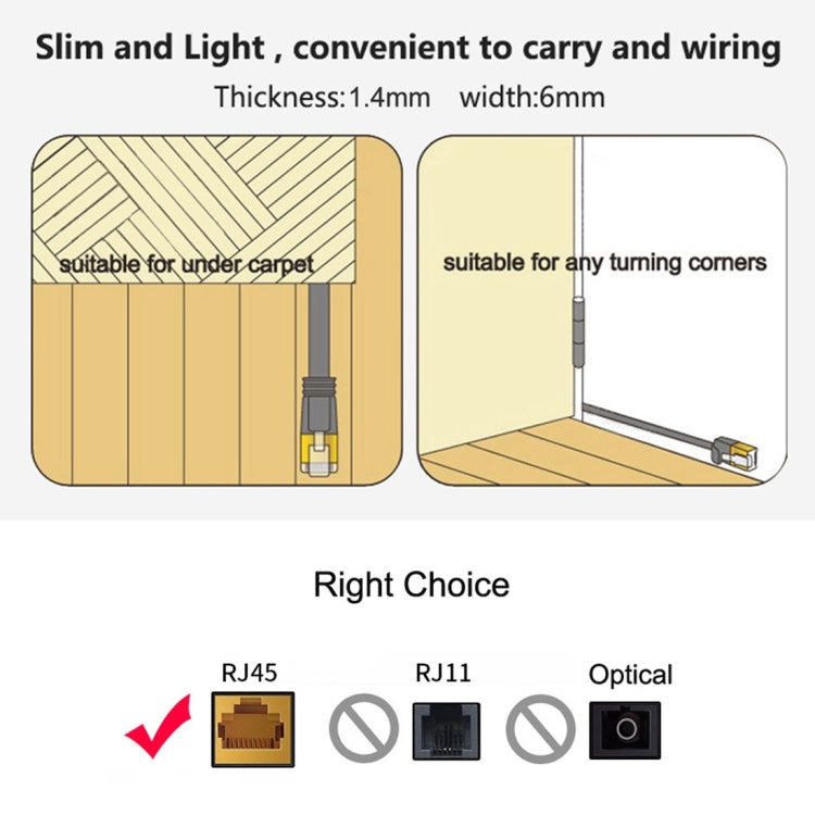 1m CAT6 Ultra-thin Flat Ethernet Network LAN Cable, Patch Lead RJ45, Length: 1m