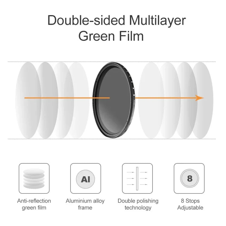 72mm ND Fader Neutral Density Adjustable Variable Filter ND 2 to ND 400 Filter, 72mm