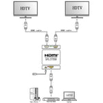 Mini Full HD 4K 1x2 HDMI 3D V1.4b Splitter for HDTV / STB/ DVD / Projector / DVR, HDMI V1.4b
