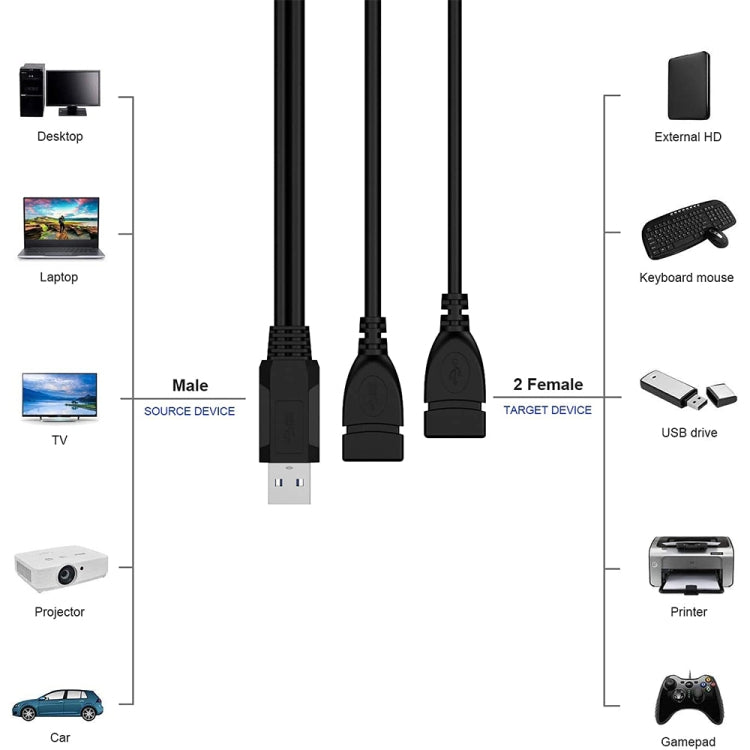 USB 2.0 Male to 2 Dual USB Female Jack Adapter Cable for Computer / Laptop, Length: About 30cm, USB 2.0 AM to 2 USB 2.0 AF