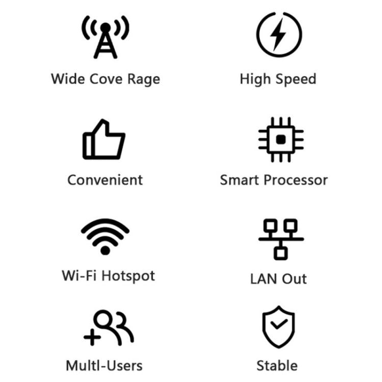 CP116-E Eurasian Edition SIM Card Slot Single Port 4G LTE Router CPE 300Mbps Wireless Router, US Plug, EU Plug, UK Plug