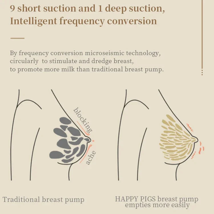 S12 Double Electric Wearable Breast Pump With 2 Modes & 9 Levels Suction Adjustable, S12 Double