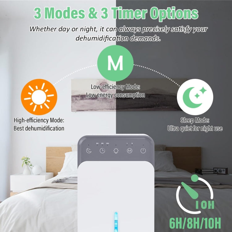 1500ml Semiconductor Dehumidifier with Automatic Defrost Function, Timer, Sleep Mode, EU Plug