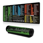 Keyboard Shortcut Desk Mat Mouse Pad Non-Slip Office Desk Pad With Computer Commands, 400x900x3mm