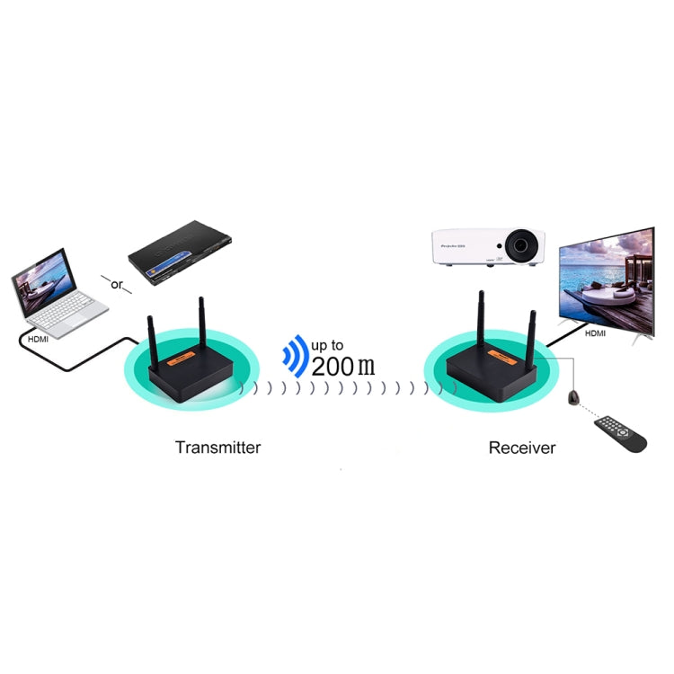 Measy FHD676 Full HD 1080P 3D 5-5.8GHz Wireless HDMI Transmitter (Transmitter + Receiver) Transmission Distance: 200m, Specifications:EU Plug, FHD676 (AU Plug), FHD676 (EU Plug), FHD676 (UK Plug), FHD676 (US Plug)