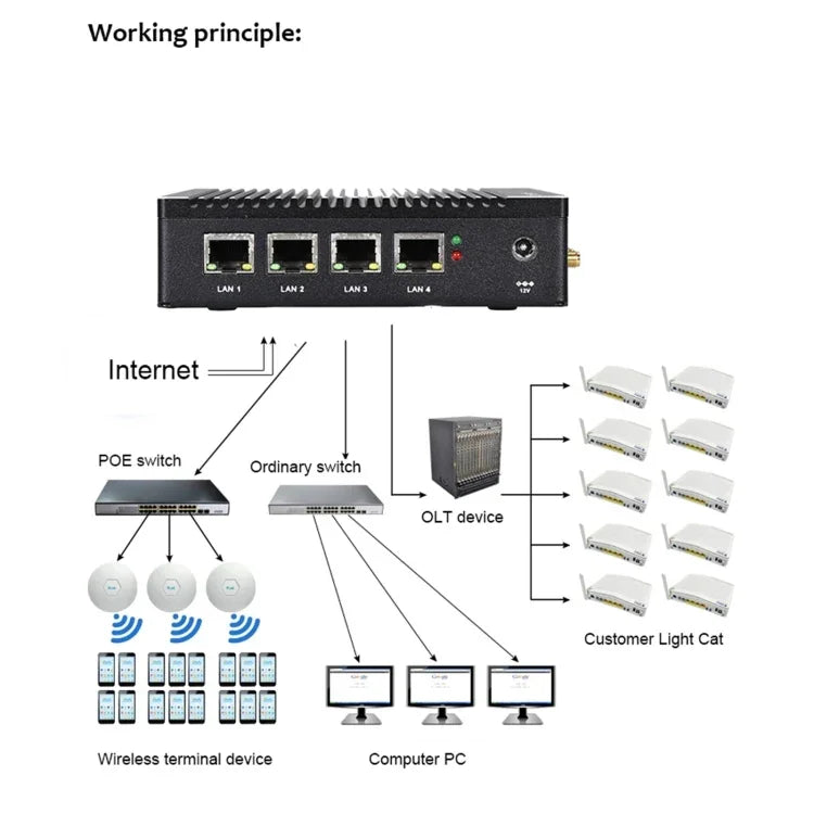 K660G4 Windows and Linux System Mini PC, Intel Celeron Processor N2840 Quad-Core 2M Cache,1.83GHz, up to 2.25GHz, 8GB RAM + 128GB SSD, US Plug, 8GB+128GB AU Plug, 8GB+128GB EU Plug, 8GB+128GB UK Plug, 8GB+128GB US Plug