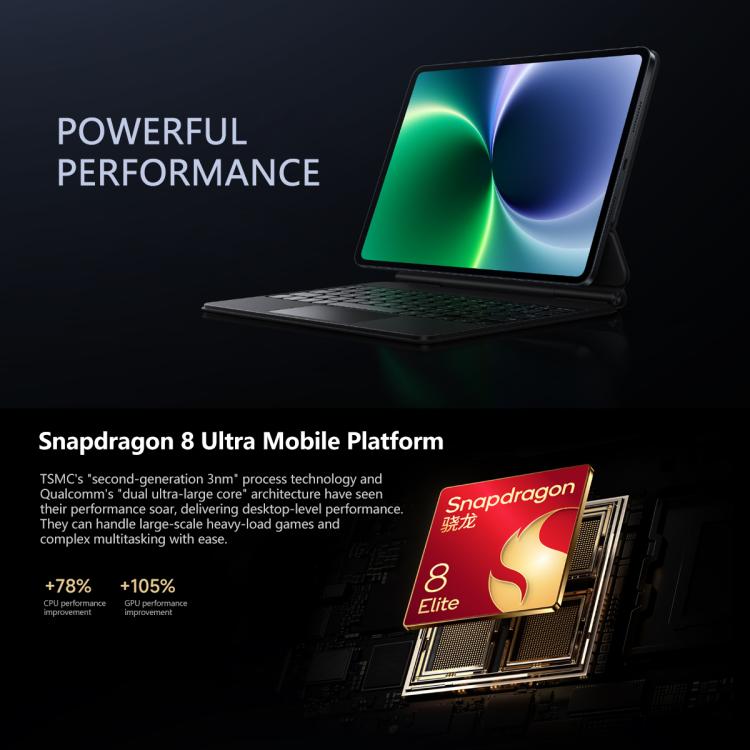 Xiaomi Pad 8 Pro 11.2 inch Soft Light Screen, 12GB+512GB, HyperOS 3 Qualcomm Snapdragon 8 Elite Octa Core, 12GB+512GB Soft Light
