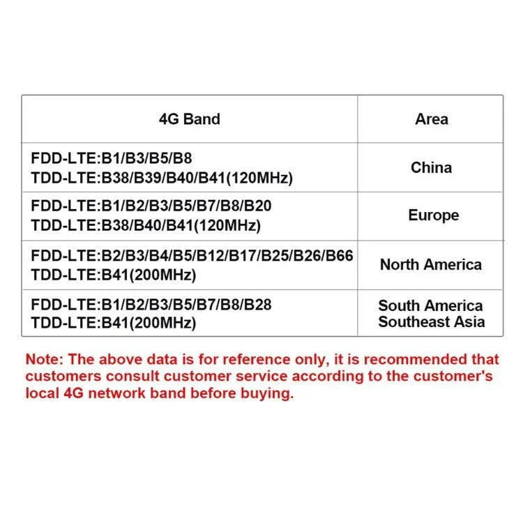 ESCAM QF480 US Version HD 1080P IP66 Waterproof 4G Solar Panel PT IP Camera without Battery, Support Night Vision / Motion Detection / TF Card / Two Way Audio - Trustpick