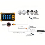 HD - 3100C 5 Inch Engineering Tool Video Surveillance Tester - Trustpick