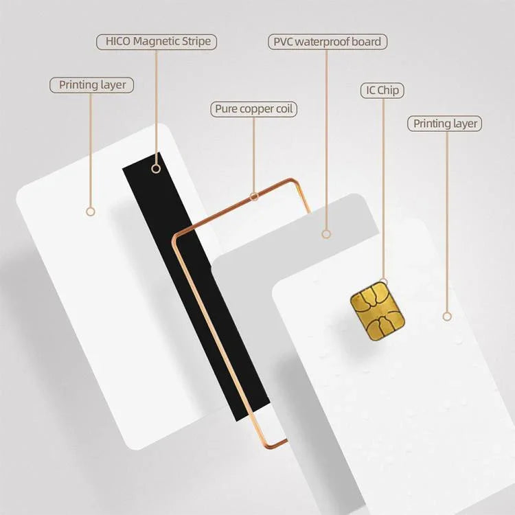 J3R150 Chip Java JCOP Card UNFUSED Dual Interface with EMV Function - Trustpick