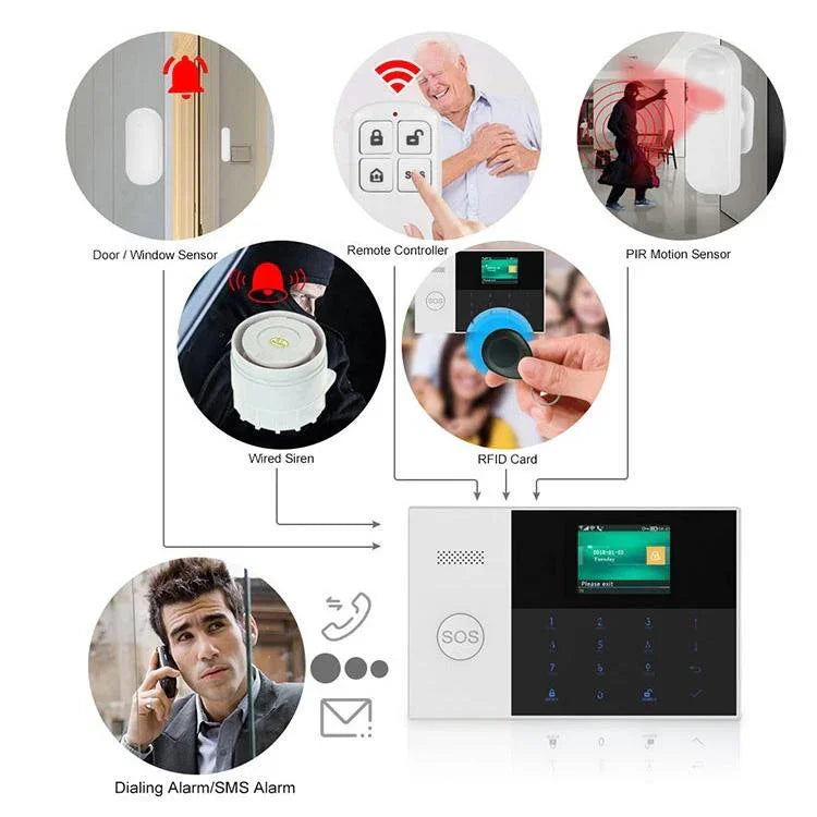 PG - 105 - GSM GSM/GPRS + WiFi Intelligent Alarm System with Touch Keypad & LCD Screen & RFID Function, US Version - Trustpick