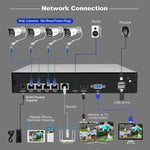 SriHome NVS005 - POE065 5MP HD 4 - CH POE Camera Network Video Recorder Kit - Trustpick