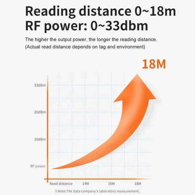 UHF RFID Long Range 9dBi Integrated Reader with E710 Chip, Style: Add Power Over Ethernet - Trustpick