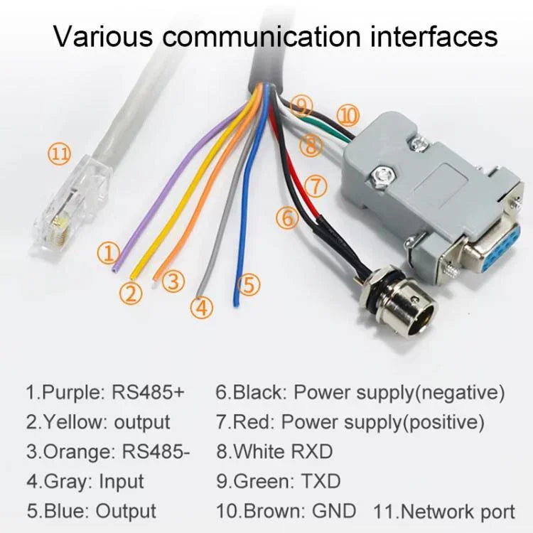 UHF RFID Long Range 9dBi Integrated Reader with E710 Chip, Style: Add Power Over Ethernet - Trustpick